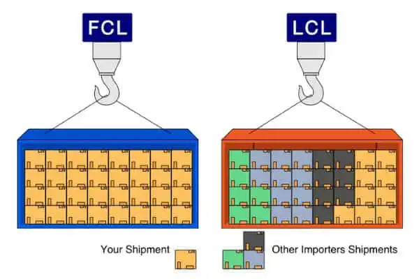 Выбор между FCL и LCL