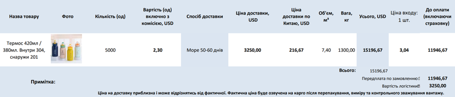 Ціна доставки товарів OptMaster з Китаю в Україну морем, 50-60 днів: 3250 USD. Логістика, імпорт.