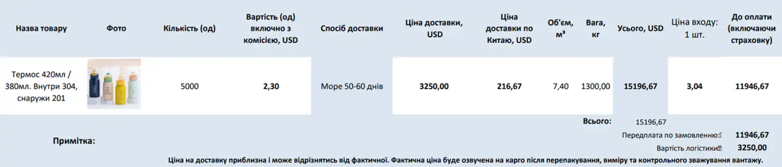 Ціна доставки товарів OptMaster з Китаю в Україну морем, 50-60 днів: 3250 USD. Логістика, імпорт.